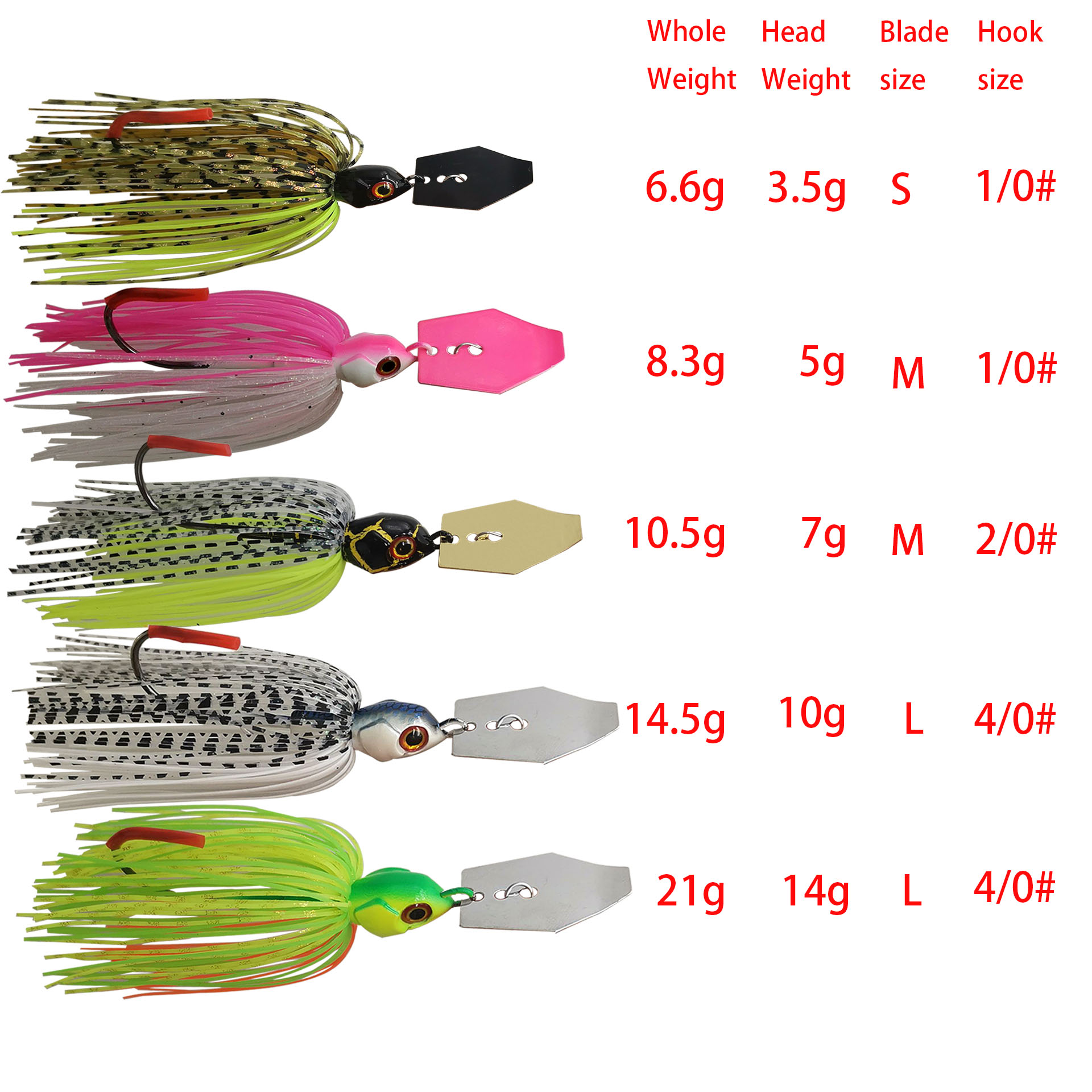 Mycena 7G/9G/11G/14G/21G Przyn – Fishing Lure Blade Bait recenzja i cena