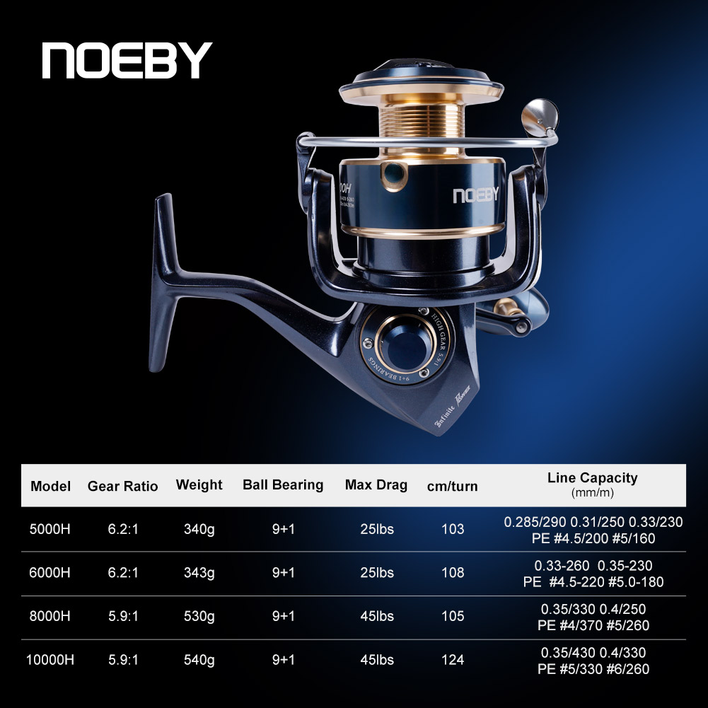 NOEBY Infinite Power Kołowrote – Daiwa Reel Bg recenzja i cena